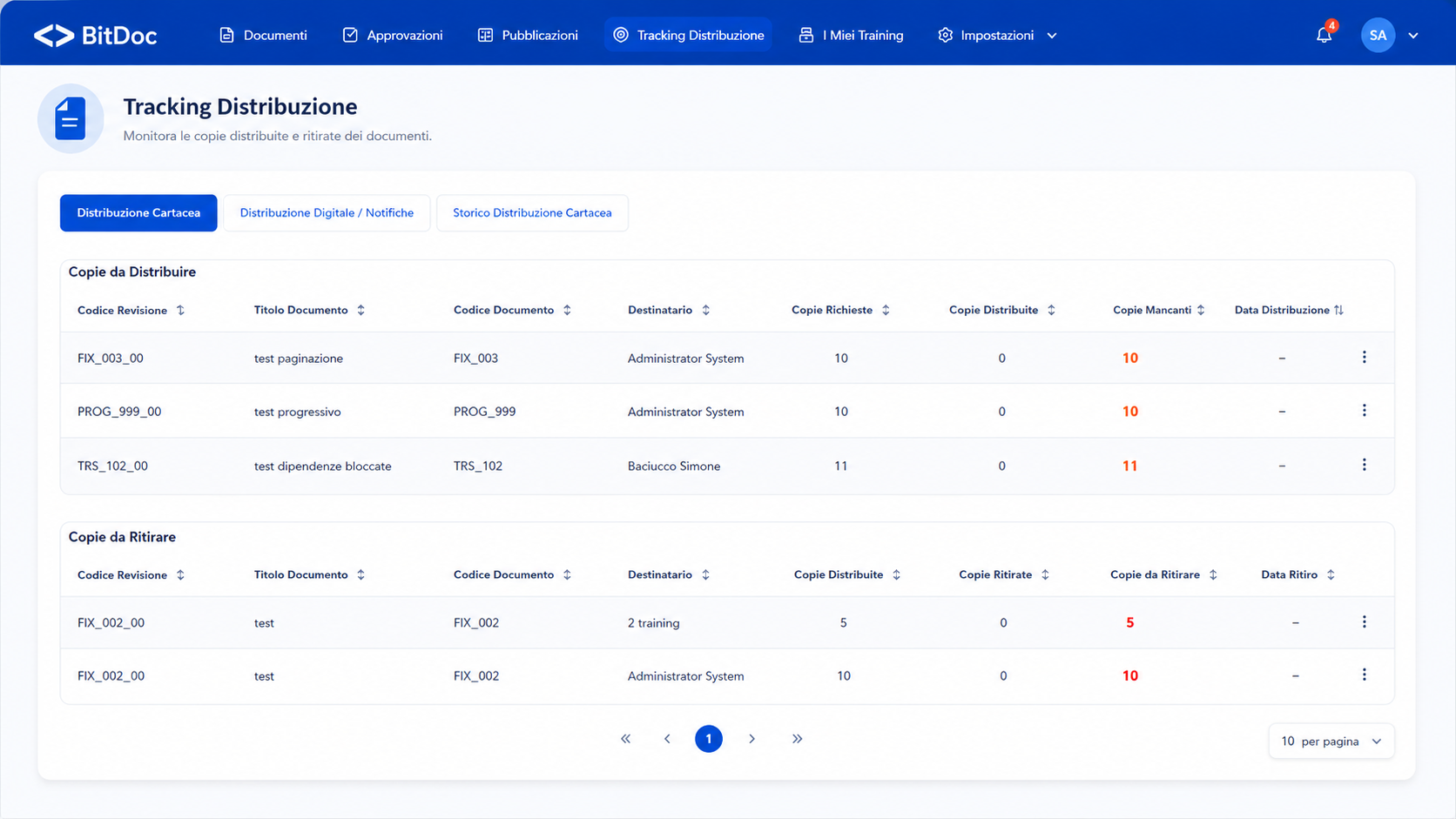 Tracking distribuzione di BitDoc con copie distribuite e da ritirare, digitali e cartacee