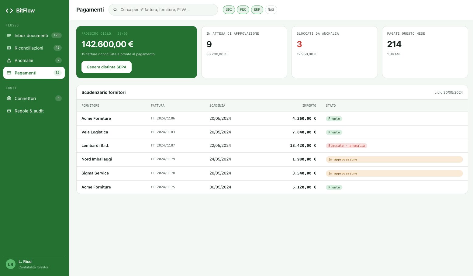 Dashboard Pagamenti di BitFLOW con prossimo ciclo, fatture pronte e scadenzario fornitori
